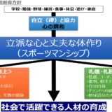 3年生以下は練習