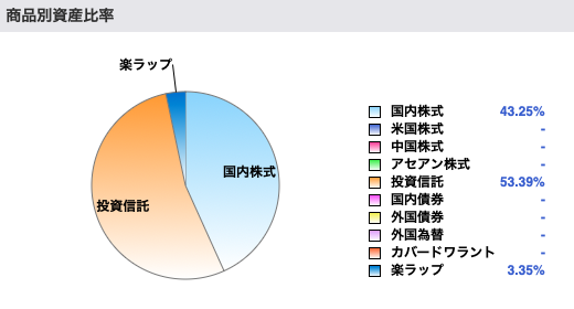 下のソーシャルリンクからフォロー