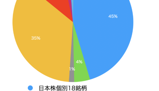 株式投資と、子供への投資をバランス良く