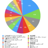 インフレ時代の株式投資〜少年野球に例えて考えてみる〜