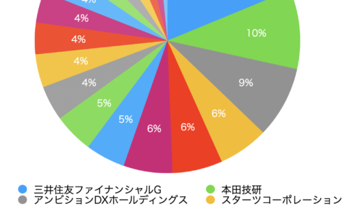 下のソーシャルリンクからフォロー